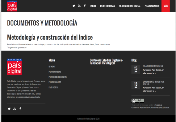 Sitio Web Indice País Digital