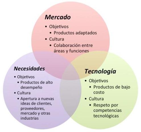 Diapositiva_Innovacion.jpg