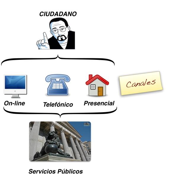 Servicios_Electronicos.jpg