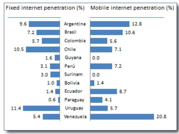 penetracion banda ancha movil y fija penetracion banda ancha movil y fija