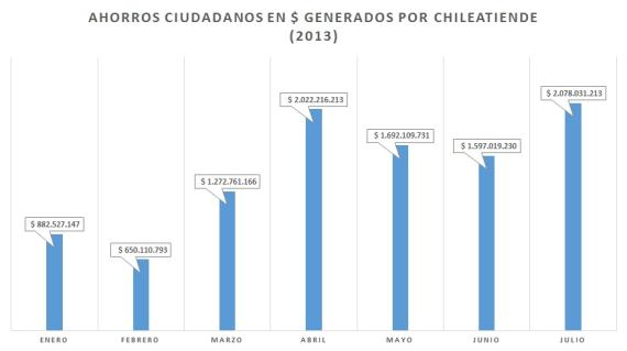 Ahorros ChileAtiende Ahorros ChileAtiende