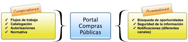 compras_publicas_funcionalidades.jpg