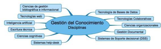 disciplinas.jpg