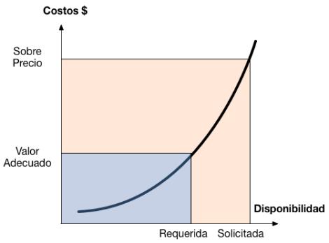 dispionibilidad-costos.jpg