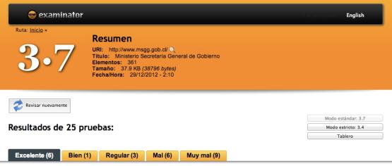 Resultados Examinator Resultados Examinator