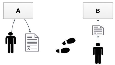 Obtención de Certificados Manual Obtención de Certificados Manual