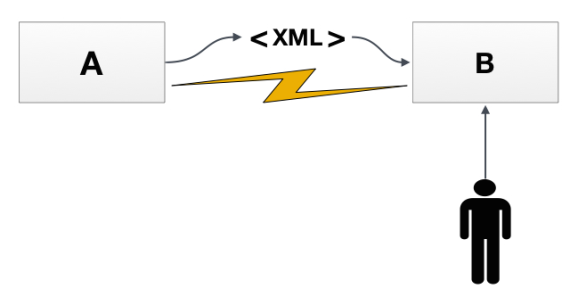 Certificados Automatizados Certificados Automatizados
