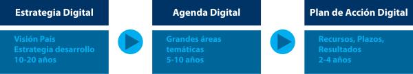Método Estrategia Digital Método Estrategia Digital