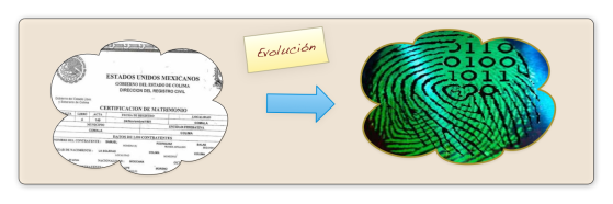Evolución de Registro registros.png