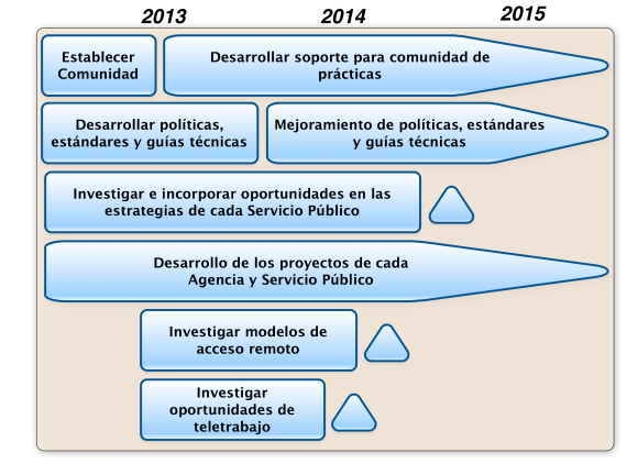 Roadmap acciones moviles en Australia Roadmap acciones moviles en Australia
