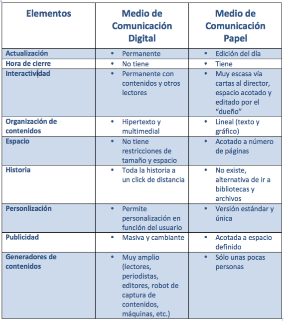 tabla comparación medios digitales - papel tabla comparación medios digitales - papel