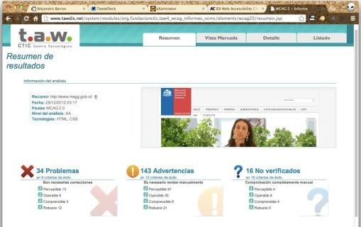 Resultados TAW Resultados TAW