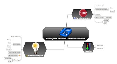 Industria Telecomunicaciones- Cambio de Paradigma