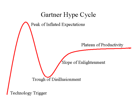 Una propuesta de “hypecurve” para el Sector Público