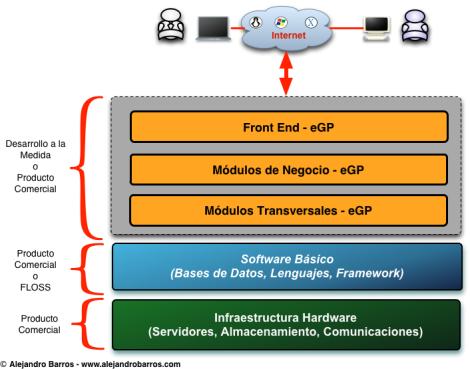 ¿Cuánto cuesta un portal de compras públicas (eGP)?