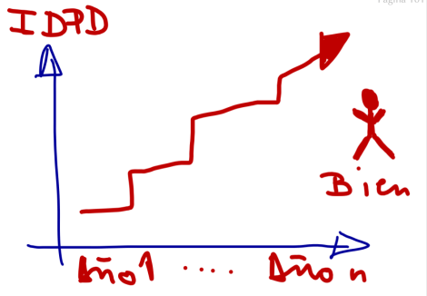 Indicadores de Desarrollo Digital – Mesa de Diálogo