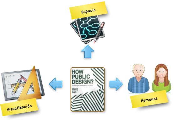 Nuevas formas de diseñar servicios públicos