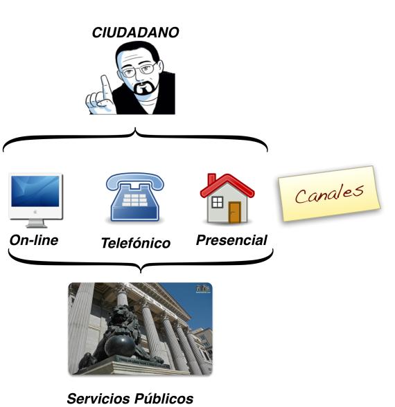 Canales virtuales: ¿Qué tanto se ahorra el estado?