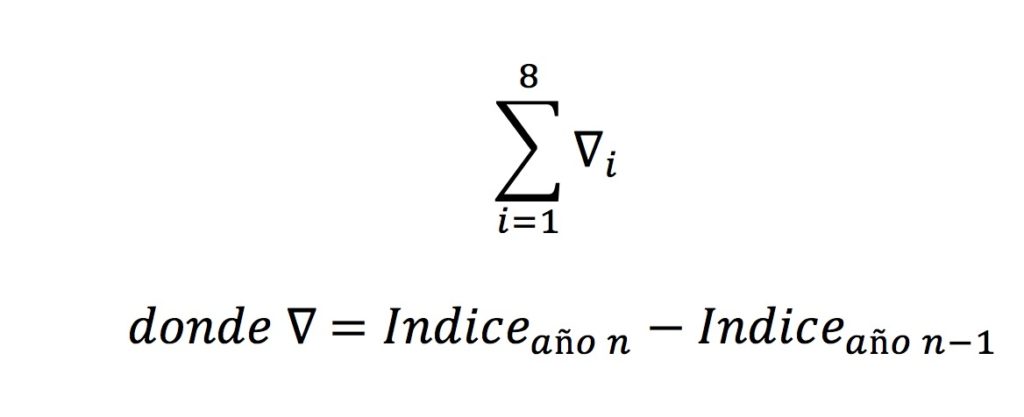 Fórmula de Cálculo