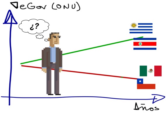 Más reflexiones con nueva versión del eGov UN (Parte 2)