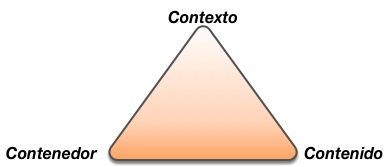 3C - Contexto-Contenedor-Contenido