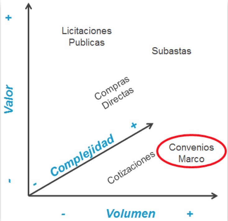 Modalidades de Contratación - RICCG