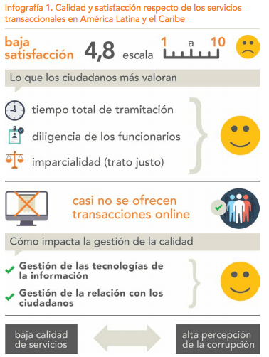 Resultados Simplificando Vidas