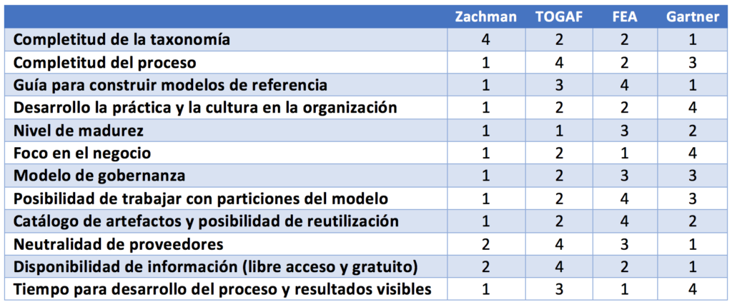 EA Tabla 1