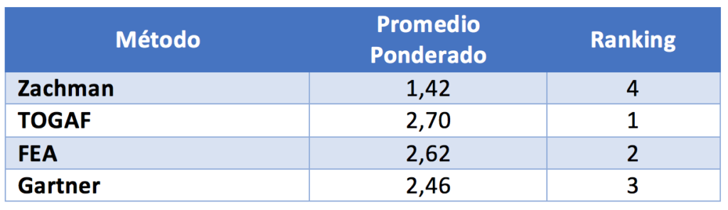 EA Tabla 2