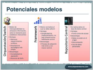 Modelos de Interoperabilidad