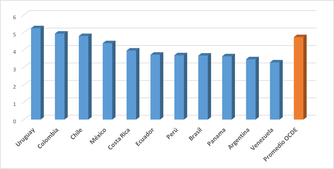 Foro Económico Mundial – Nuevos Rankings