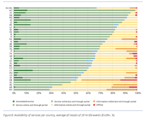 Digitalizacion de Servicios Europa