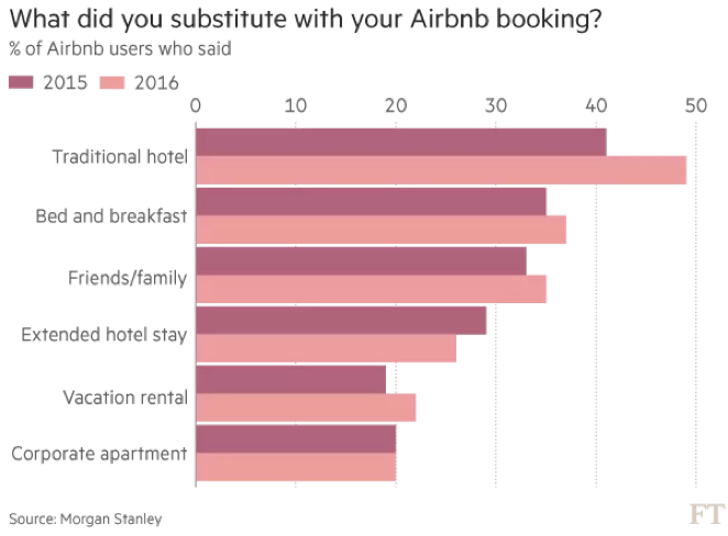 Airbnb