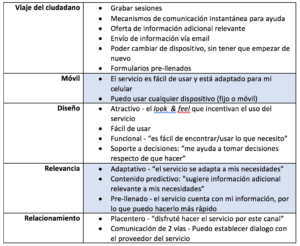 Dimensiones servicios online