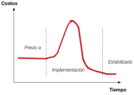 Shared Services, desafíos en la implementación