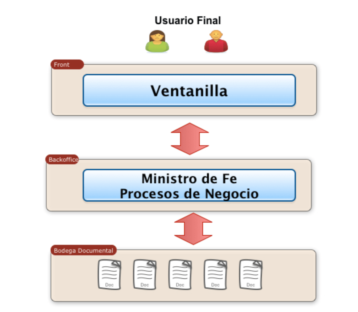 Los procesos notariales requieren de un rediseño profundo