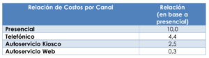 Costos Presenciales - Online