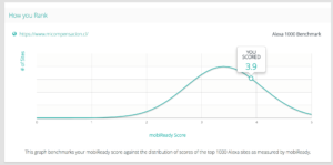 Evaluación Sitio Móvil