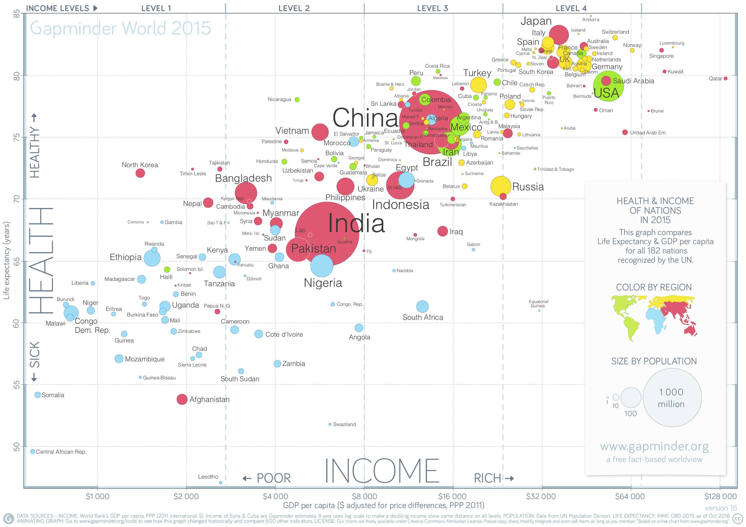Factfulness - Grafica de Salud en el mundo