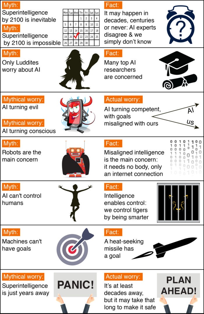 Mitos de la Inteligencia Artificial según el Instituto Future of Life