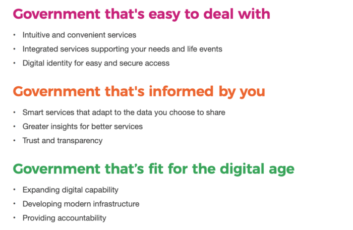 Prioridades - Plan de Transformación Digital Australiano 2018-2025