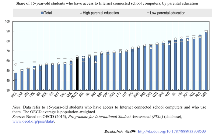 Recursos digitales en escuelas