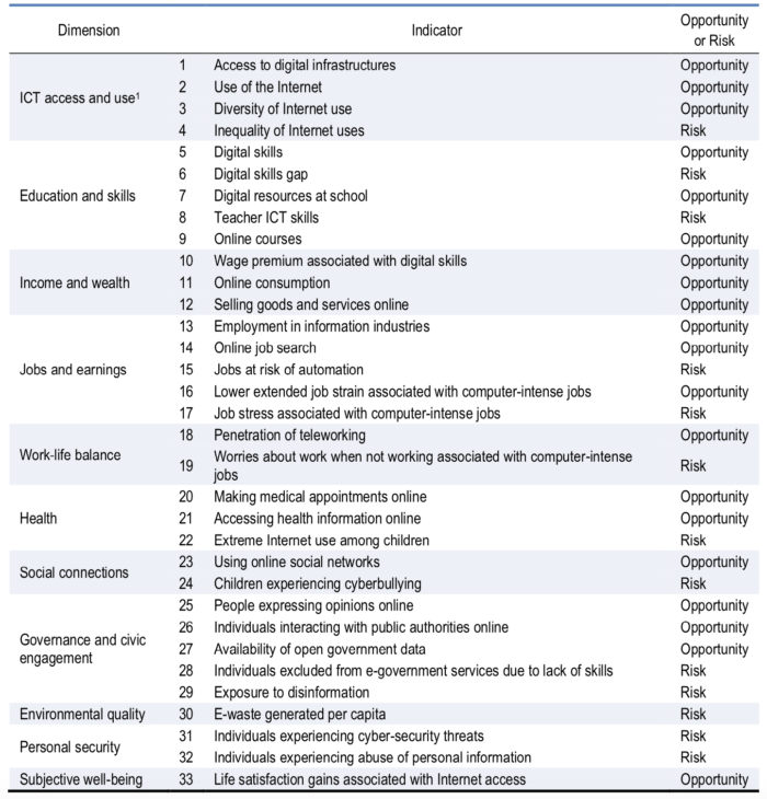 Variables analizadas en el modelo