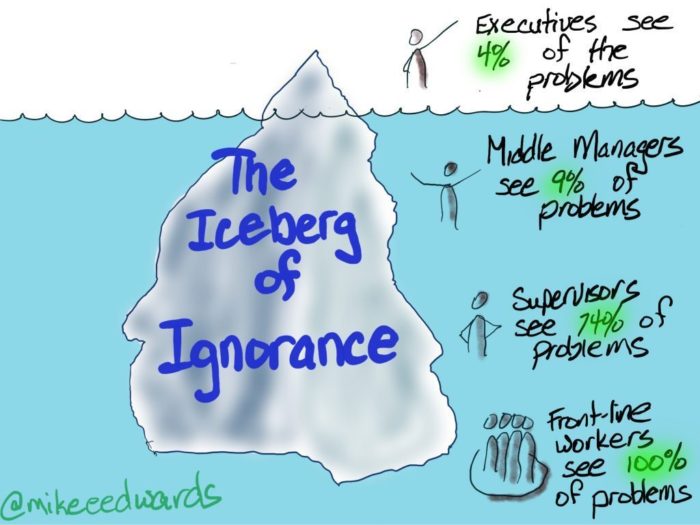 imagen del iceberg de la ignorancia