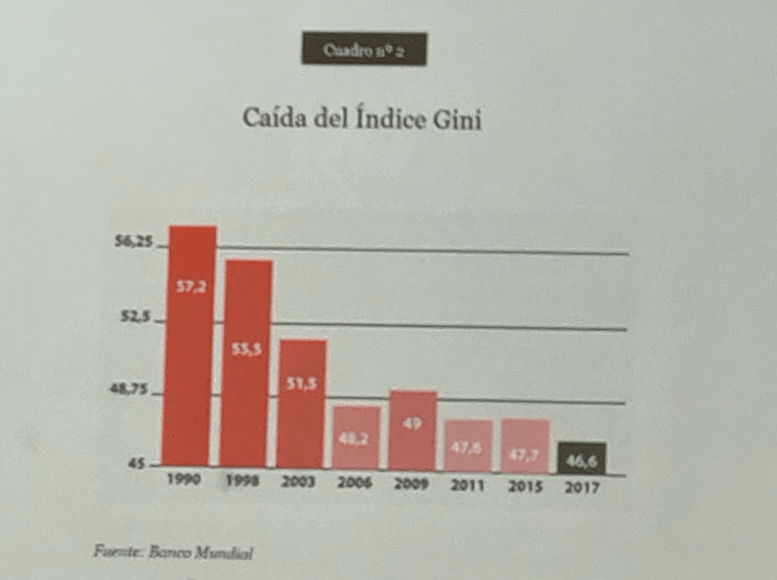 Gráfico con sesgo presentado por economista para mostrar variación del indice de Gini