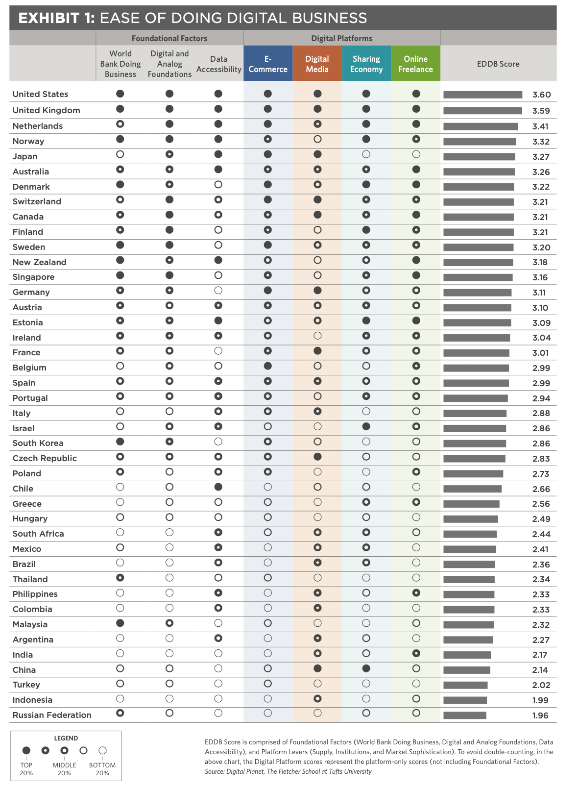 Ranking EEDB Universidad de Tufts 2019