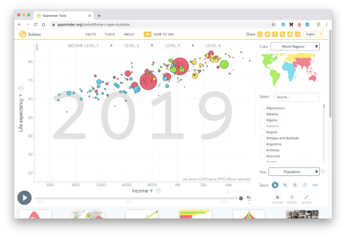 Portal de datos Gapminder