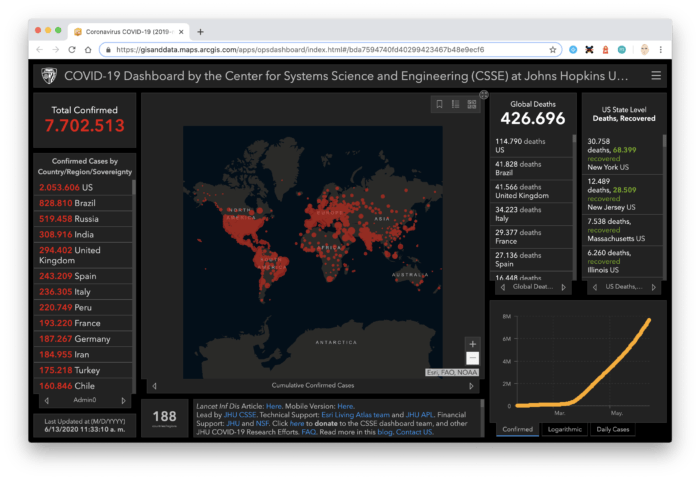 Portal de datos COVID de la Universidad John Hopkins