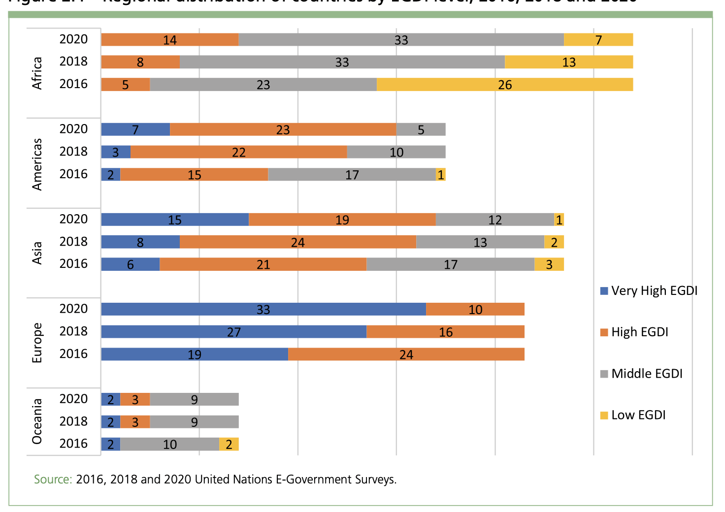 Cambios de posición de los países