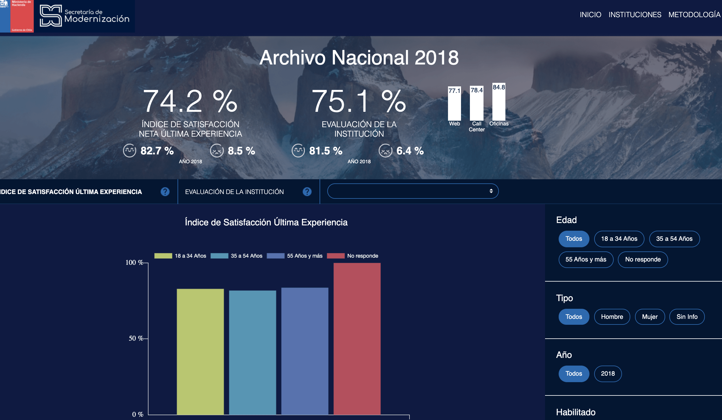 Portal de Satisfacción ciudadana